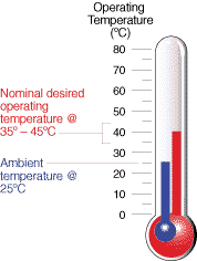 What is Ambient Temperature?
